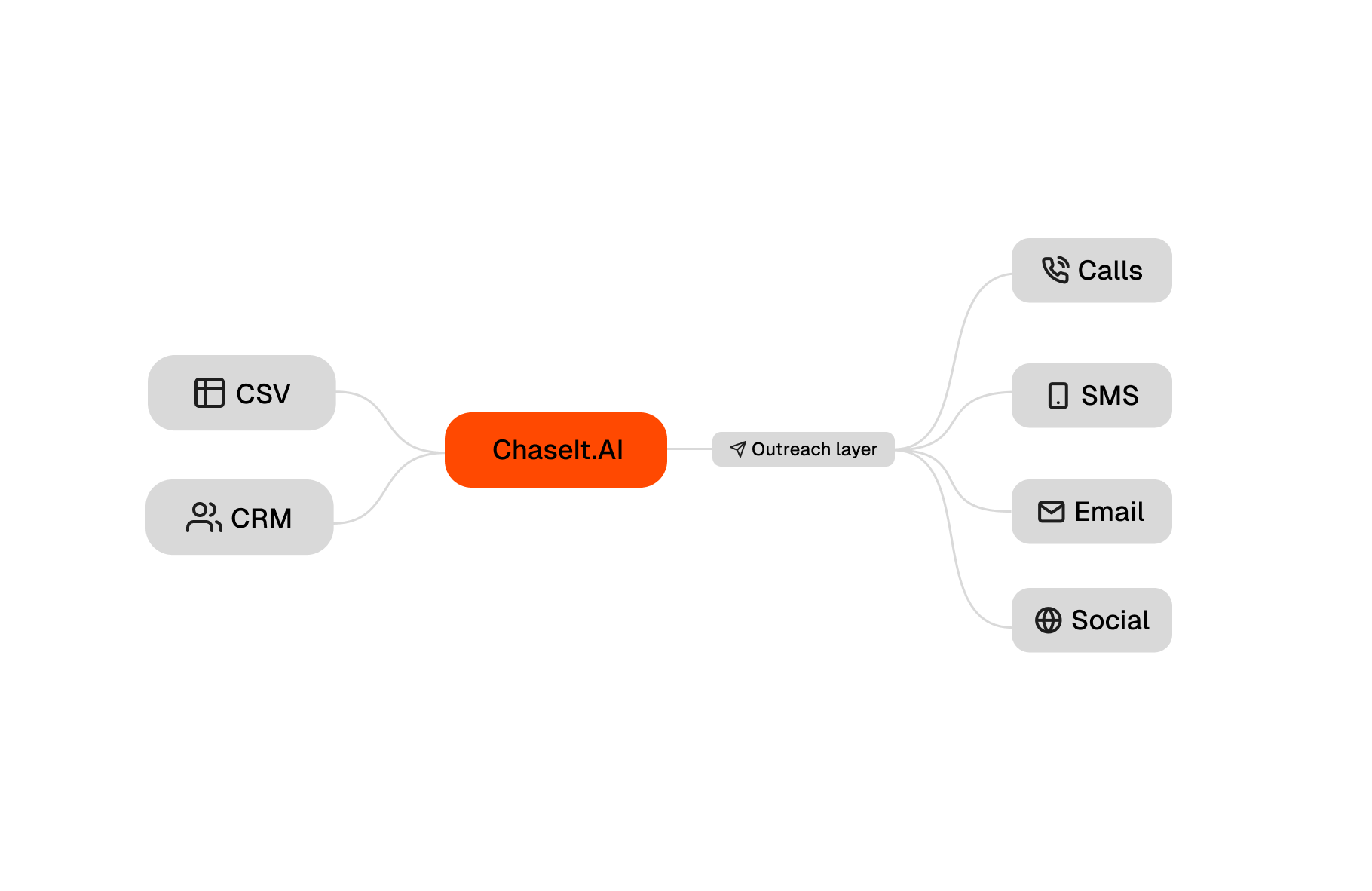 ChaseitAI